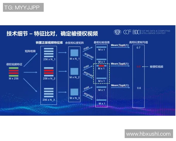竞技游泳技术与训练策略的创新发展及其对运动员成绩提升的影响分析